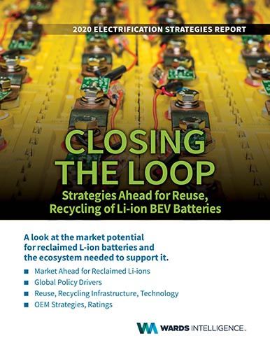 Closing the Loop: Strategies Ahead for Reuse, Recycling of Li-ion BEV Batteries